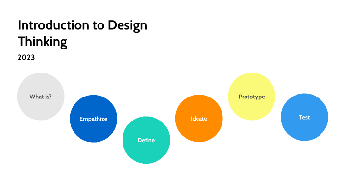 Introduction to Design Thinking by Denisse Morelos Mora on Prezi