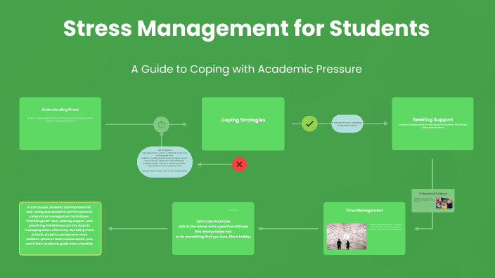 Stress Management for Students by Jessy Mak on Prezi