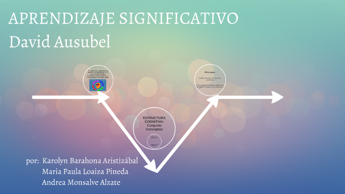 APRENDIZAJE SIGNIFICATIVO by Andrea Monsalve on Prezi