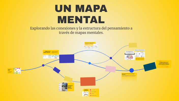 UN MAPA MENTAL by Alejandra Diaz on Prezi