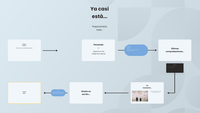 Mapa Conceptual by Humberto Santiz on Prezi
