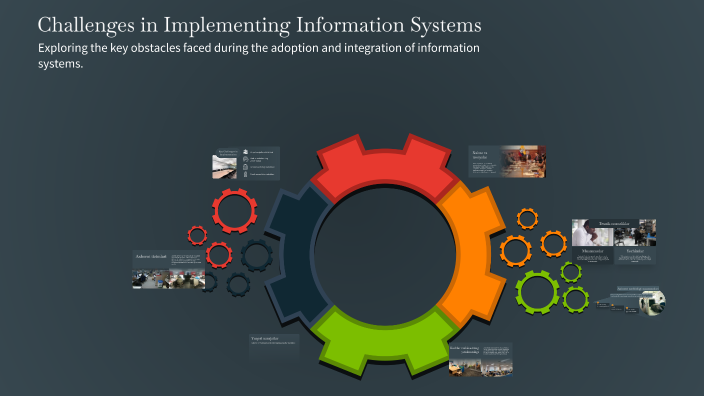 Challenges in Implementing Information Systems by Gulsanam Maxmudova on ...