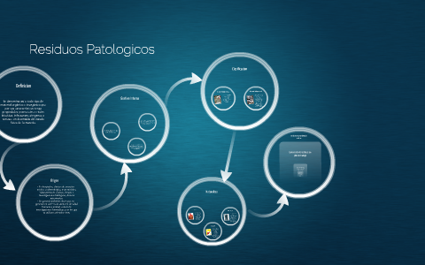 Residuos Patologicos y No Patologicos by Cristian Cabero on Prezi