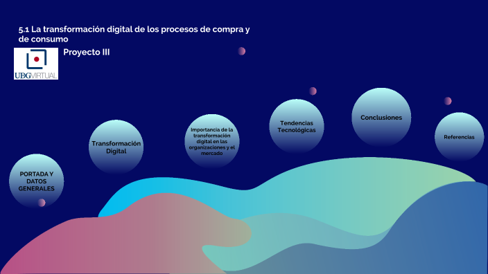 51 La Transformación Digital De Los Procesos De Compra Y De Consumo By Valeria Campos On Prezi 2304