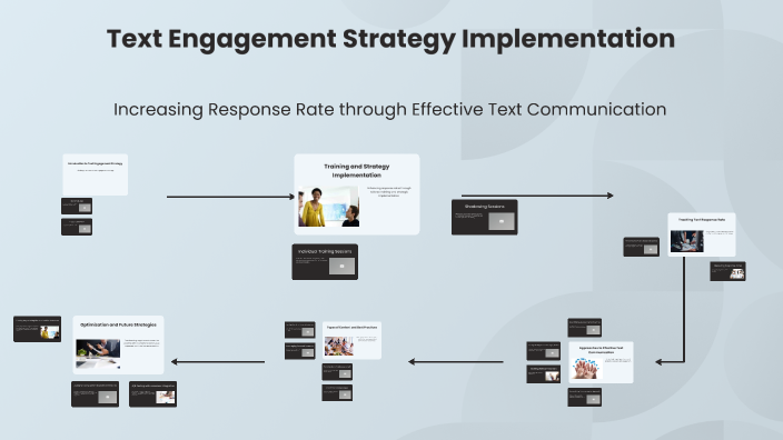 Text Engagement Strategy Implementation by kyle Luscher on Prezi