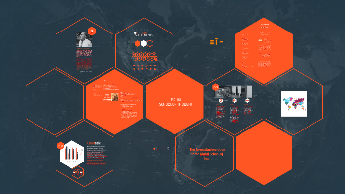 MALIKI SCHOOL OF THOUGHT BELIEFS visual data 2