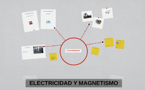 ELECTROMAGNETISMO by