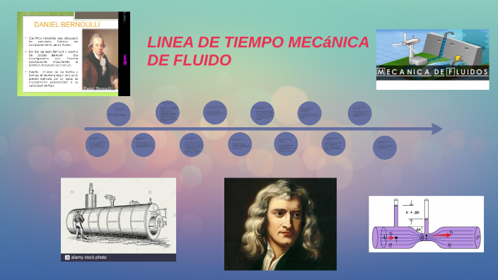 linea de tiempo mecanica de fluido by santiago mahecha on Prezi