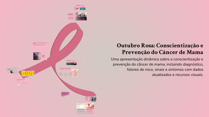 Outubro Rosa: Conscientização e Prevenção do Câncer de Mama by Hyanne ...