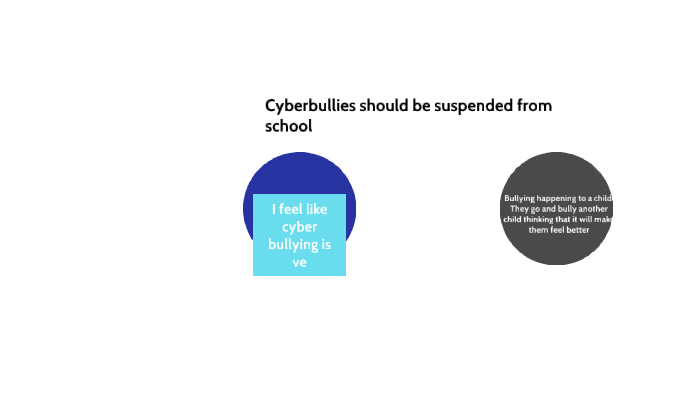 cyberbullies-should-be-suspended-from-school-by-darlene-jason-on-prezi-next