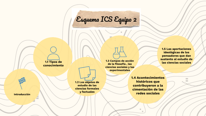 Tic 2 by LUCIANO CRUZ MARTINEZ - Prezi
