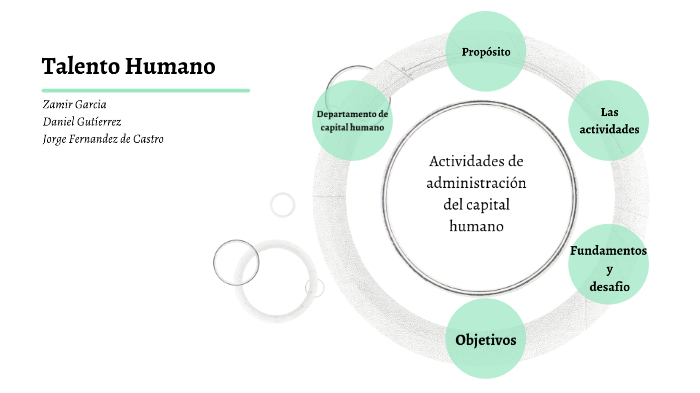 Actividades de administración del capital humano by Jorge Fernandez de
