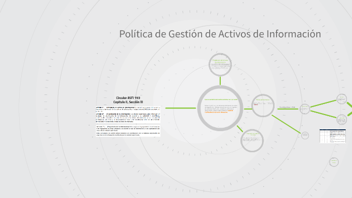 Politica De Gestion De Activos De Informacion