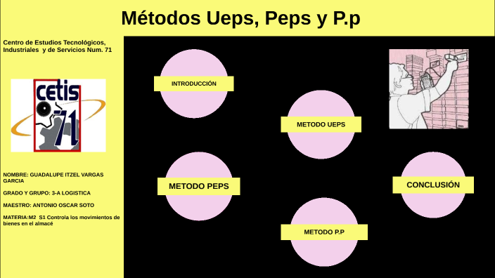 Métodos Ueps, Peps Y P.p. By GUADALUPE VARGAS On Prezi