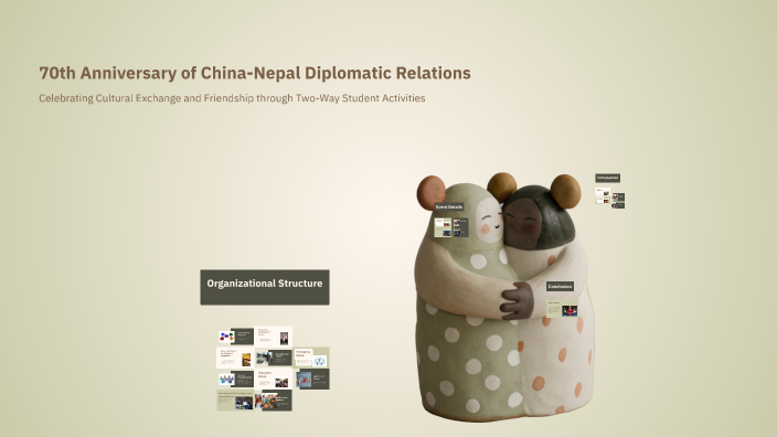 70th Anniversary of China-Nepal Diplomatic Relations by futong xue on Prezi