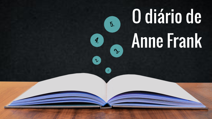 o diário de anne frank by Sophia Lopes on Prezi