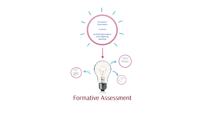 Formative Assessment by Brooke Campbell on Prezi