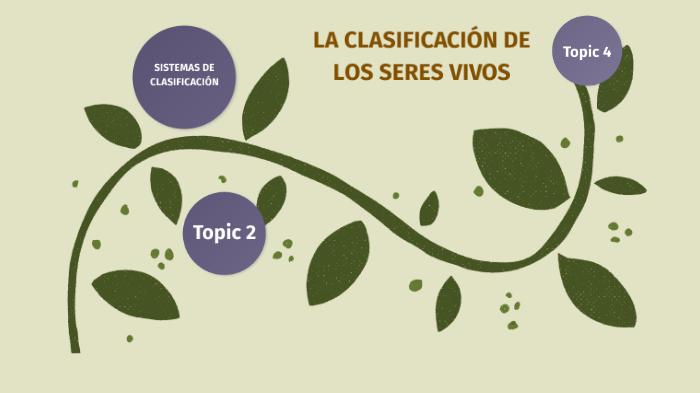 la clasificación de los eres vivos by Lucia Amat Gómez on Prezi