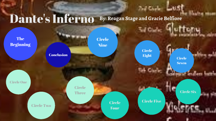 Dante s Inferno by Reagan Stage on Prezi