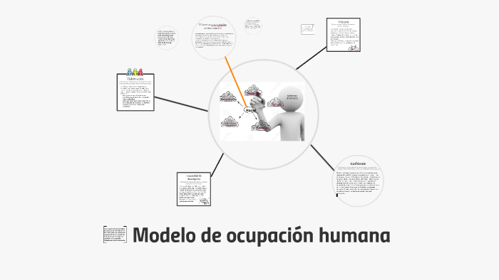 Modelo de ocupacion humana by mayra berne