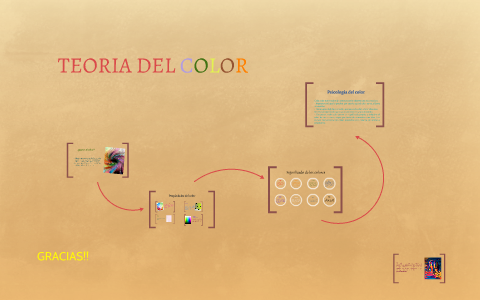 TEORIA DEL COLOR by Majo Peña on Prezi