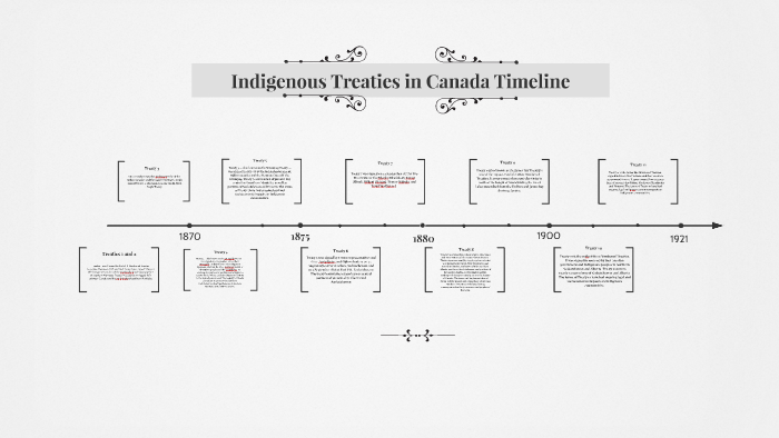 indigenous-treaties-in-canada-timeline-by-amanda-lobalsamo-on-prezi-next