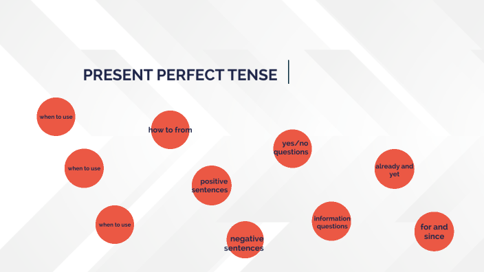 PRESENT PERFECT TENSE by Aryanto Sudarto on Prezi