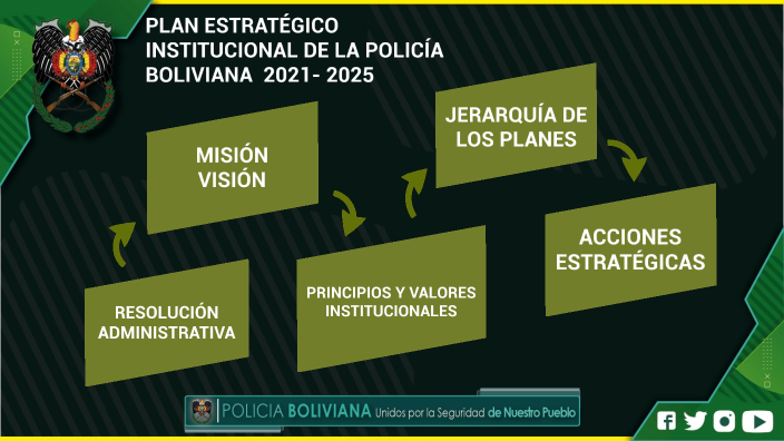 PLAN ESTRATEGICO INSTITUCIONAL DE LA POLICIA BOLIVIANA 2021- 2025 By ...