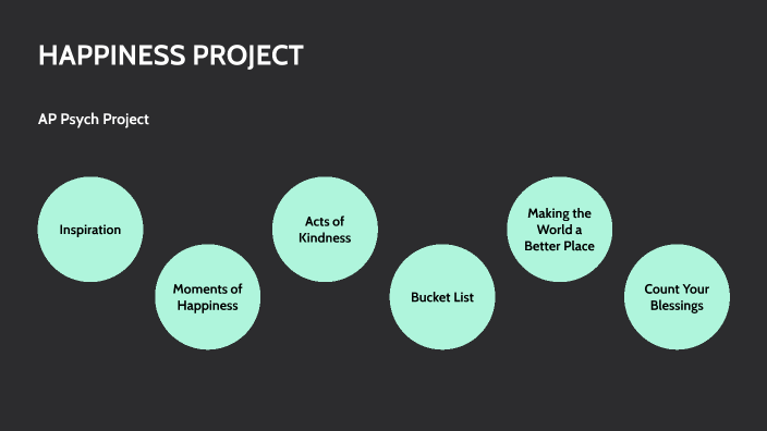 Happiness Project by allie engle on Prezi