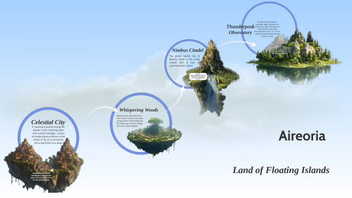 Map Excercise by Katelyn Grate on Prezi