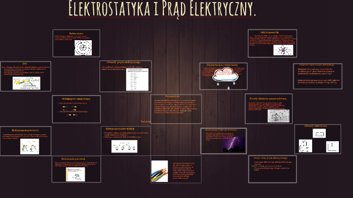 Elektrostatyka i Prąd Elektryczny. by Kasia Kasia97213 on Prezi
