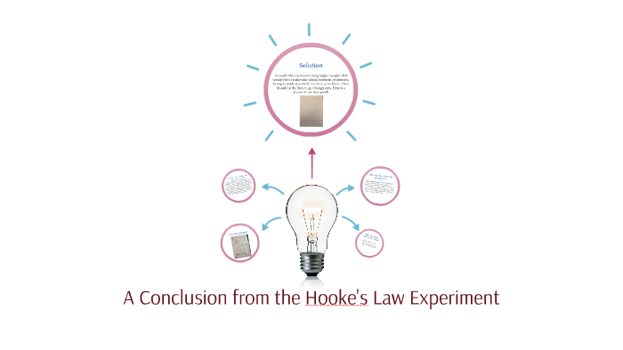 stokes law experiment conclusion