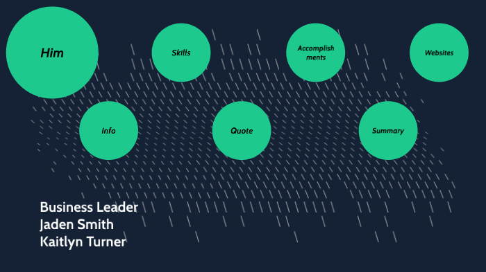 Business Leader by kaitlyn turner on Prezi