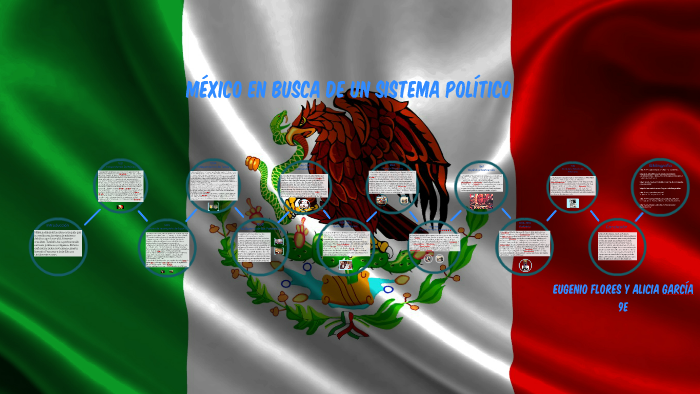 México en busca de un sistema político by Alicia Garcia on Prezi