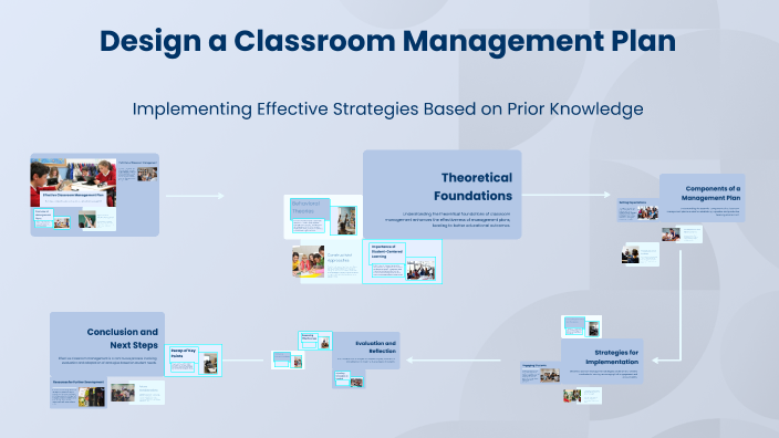 Design a Classroom Management Plan by Priscilla Quan on Prezi