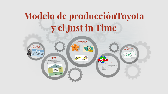Modelo de producciónToyota y el Just in Time by on Prezi