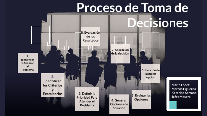 Proceso de Toma de Decisiones by Mario López on Prezi