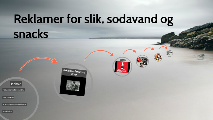 Reklamer For Slik, Sodavand Og Snaks By Vestergårdsskolen Skole On Prezi