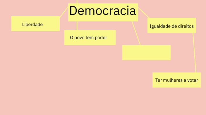 A democracia by Gabriela Bento on Prezi