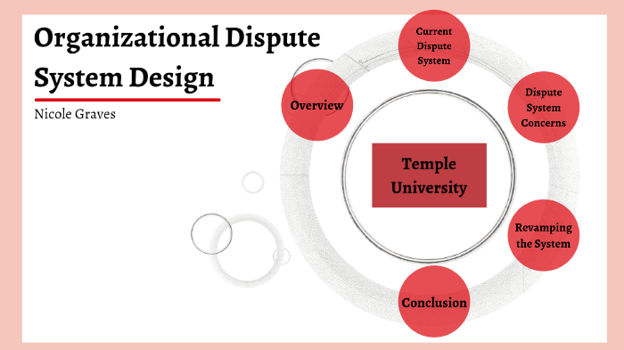 Organizational Dispute System Design by Nicole Graves on Prezi