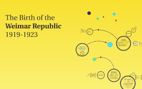 Weimar Republic by Kate Norrie on Prezi