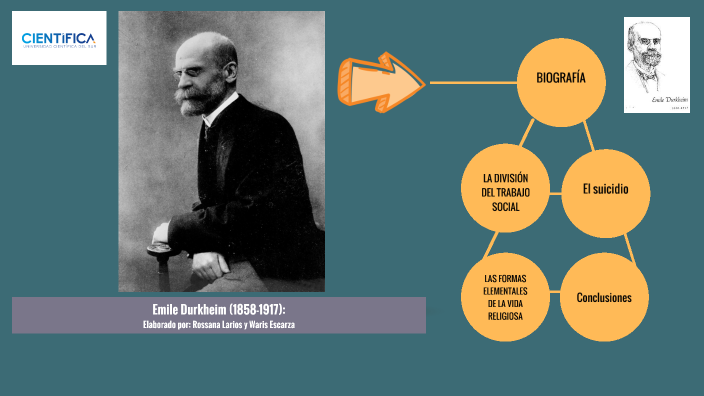 Emile Durkheim La División Del Trabajo Social El Suicidio Las Formas