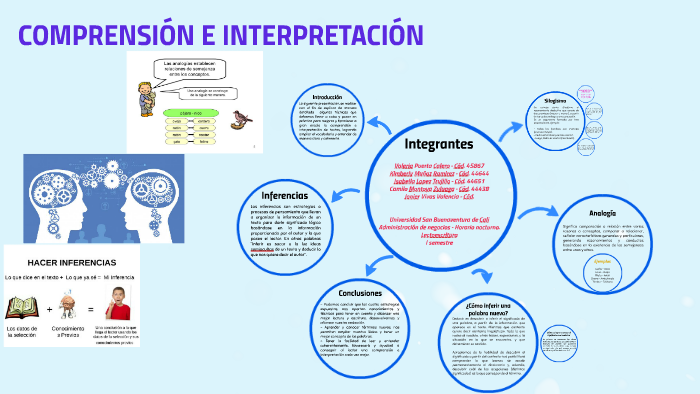 Compresión e
interpretación textual