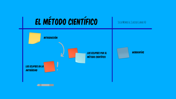 El método científico by Julia Mendoza on Prezi