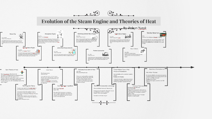 Evolution of the Steam Engine and Theories of heat by robyn yuzyk on Prezi
