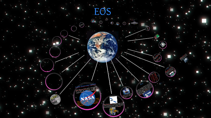 Earth Observing System (EOS) VEN By Victor Negreira On Prezi