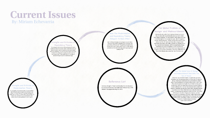 Current Issues By Miriam Echevarria On Prezi 