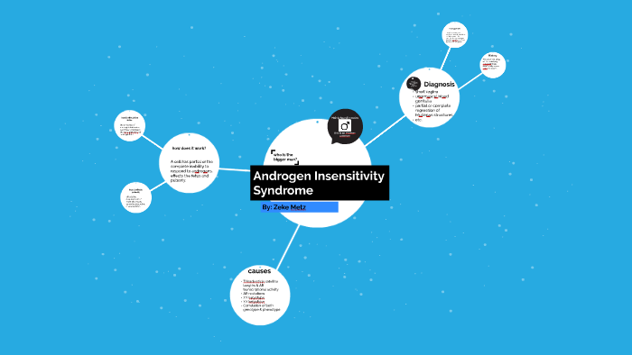 Androgen Insensitivity Syndrome By Zeke Metz