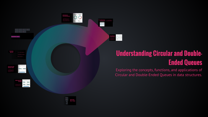 Understanding Circular and Double-Ended Queues by Adarsh on Prezi