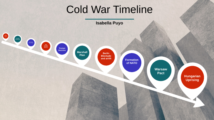 Cold War Timeline by Isabella Puyo on Prezi